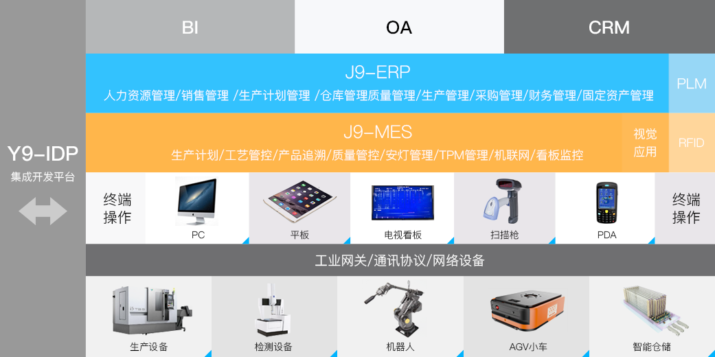 ·瓦力·瓦力 科技_追溯系统专家