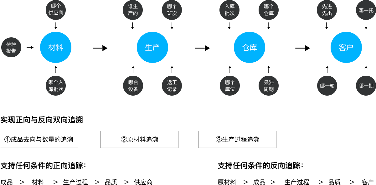 ·瓦力·瓦力 科技_追溯系统专家